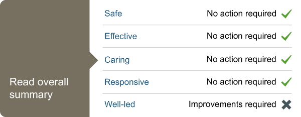 Illustration showing findings against each of our five key questions